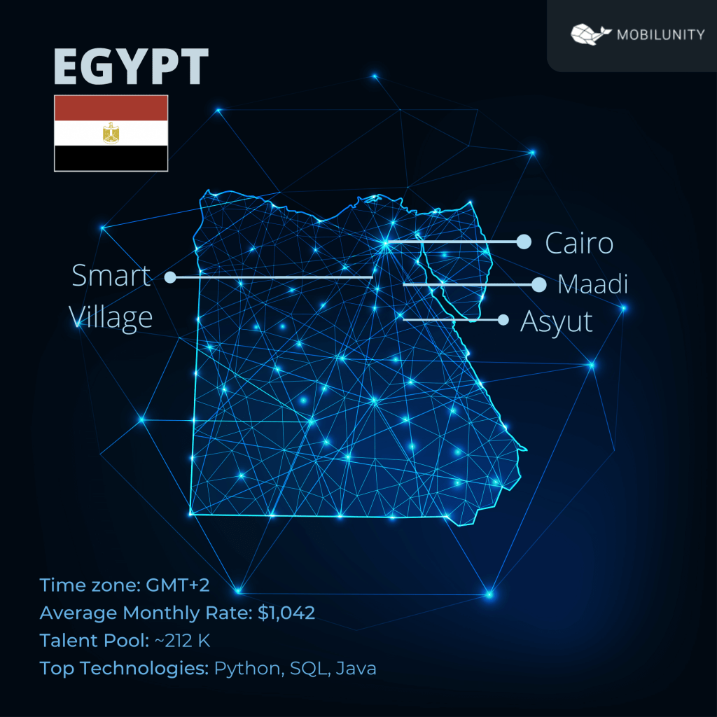 Egypt developers for hire