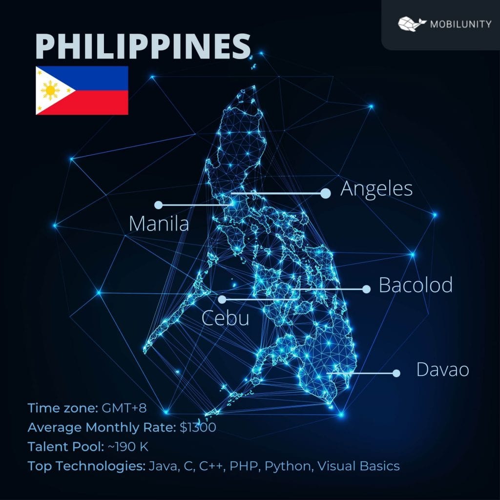 Philippines software development portfolio