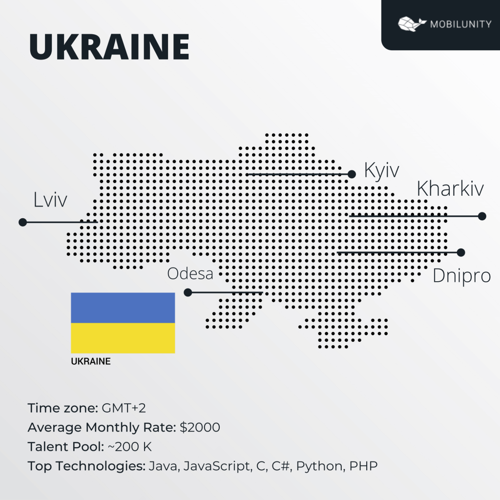 Ukraine software development profile