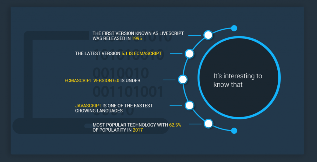 javascript coding outsourcing