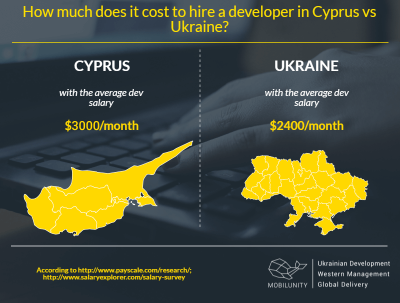 Cyprus dedicated team salary and Ukrainian rates comparison