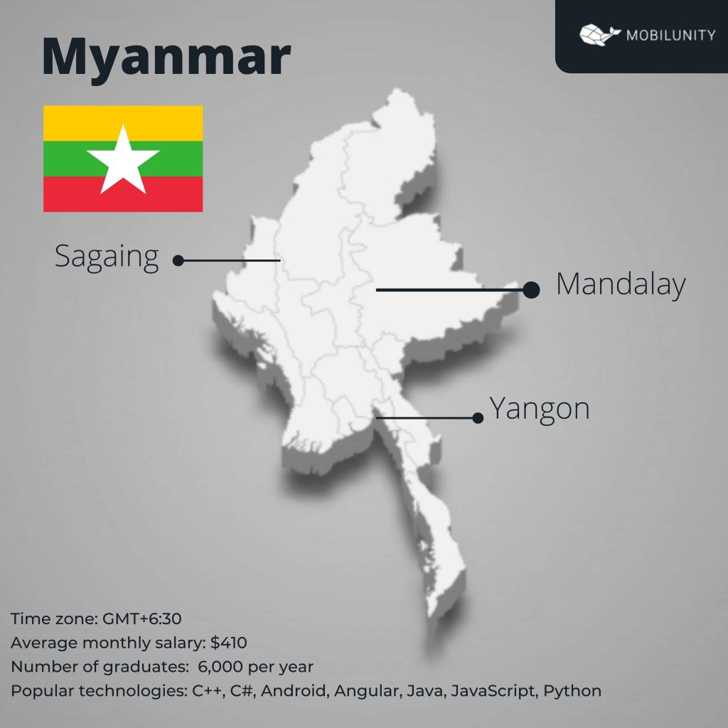 IT outsourcing in Myanmar