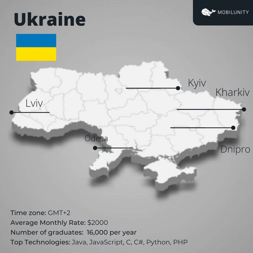 IT outsourcing in Ukraine