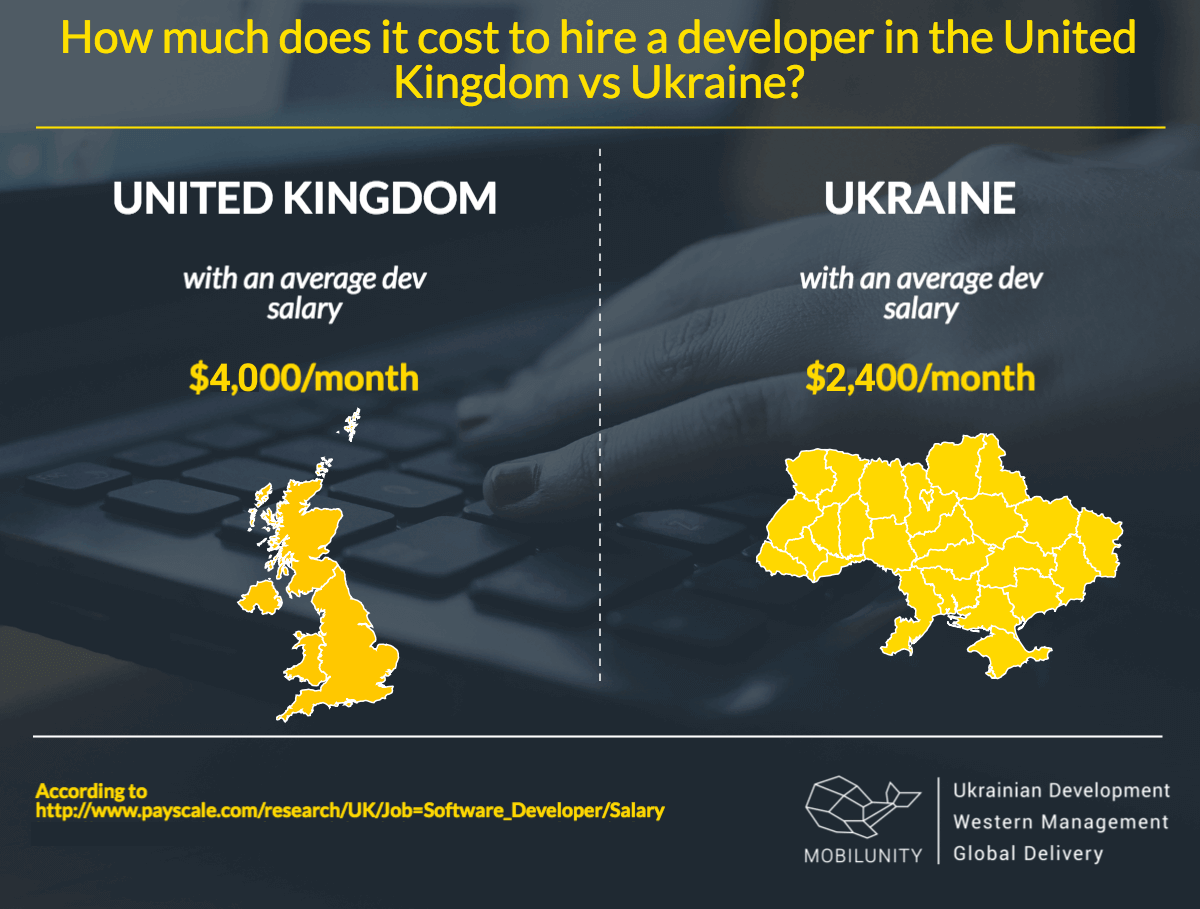 UK dedicated development team for hire vs Ukrainian remote developers