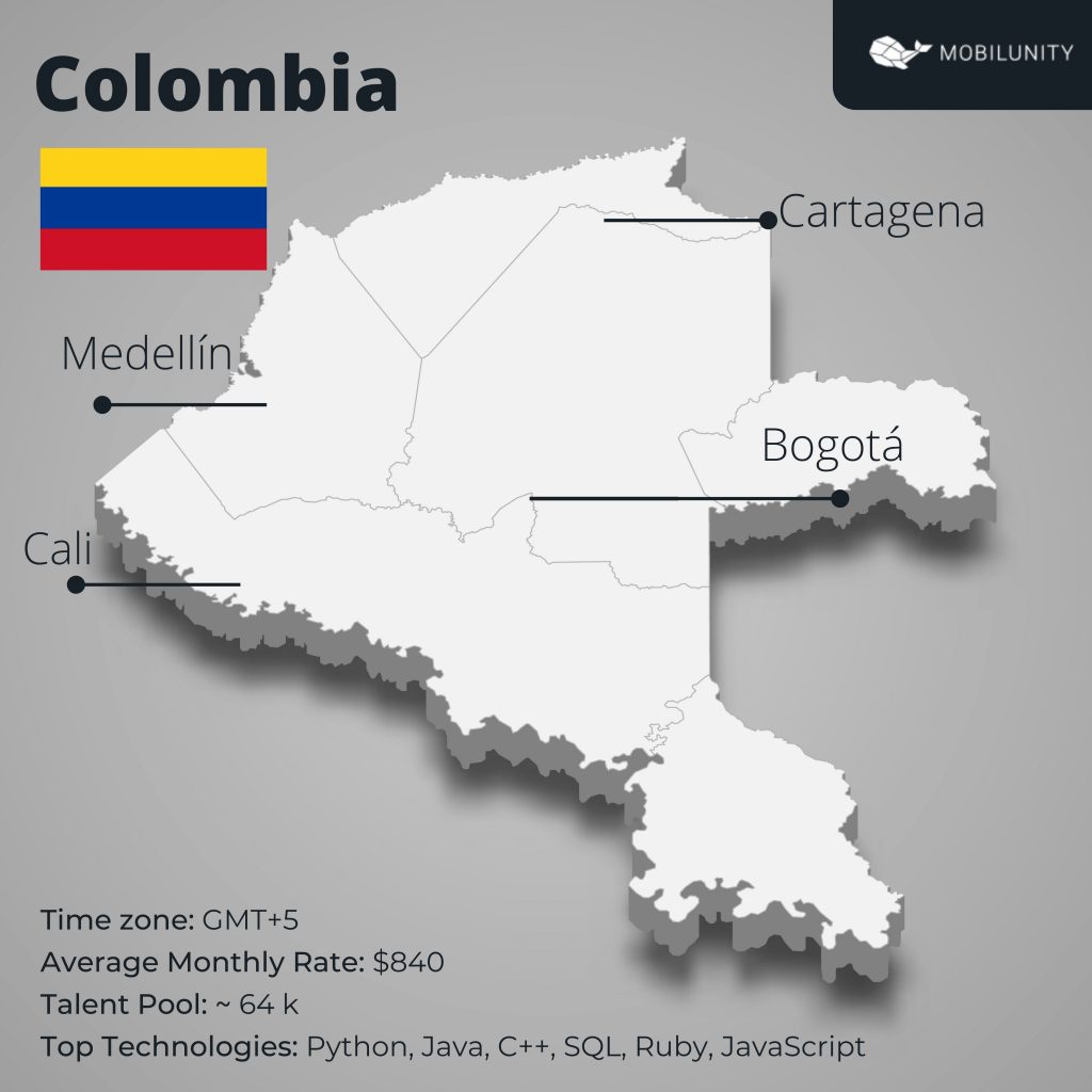 software outsourcing in colombia
