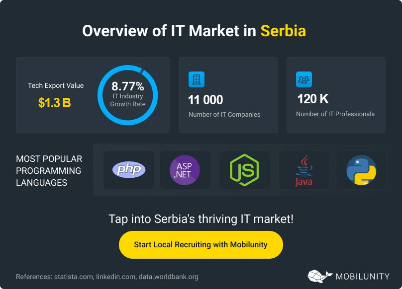 Overview-IT-Market-in-Serbia