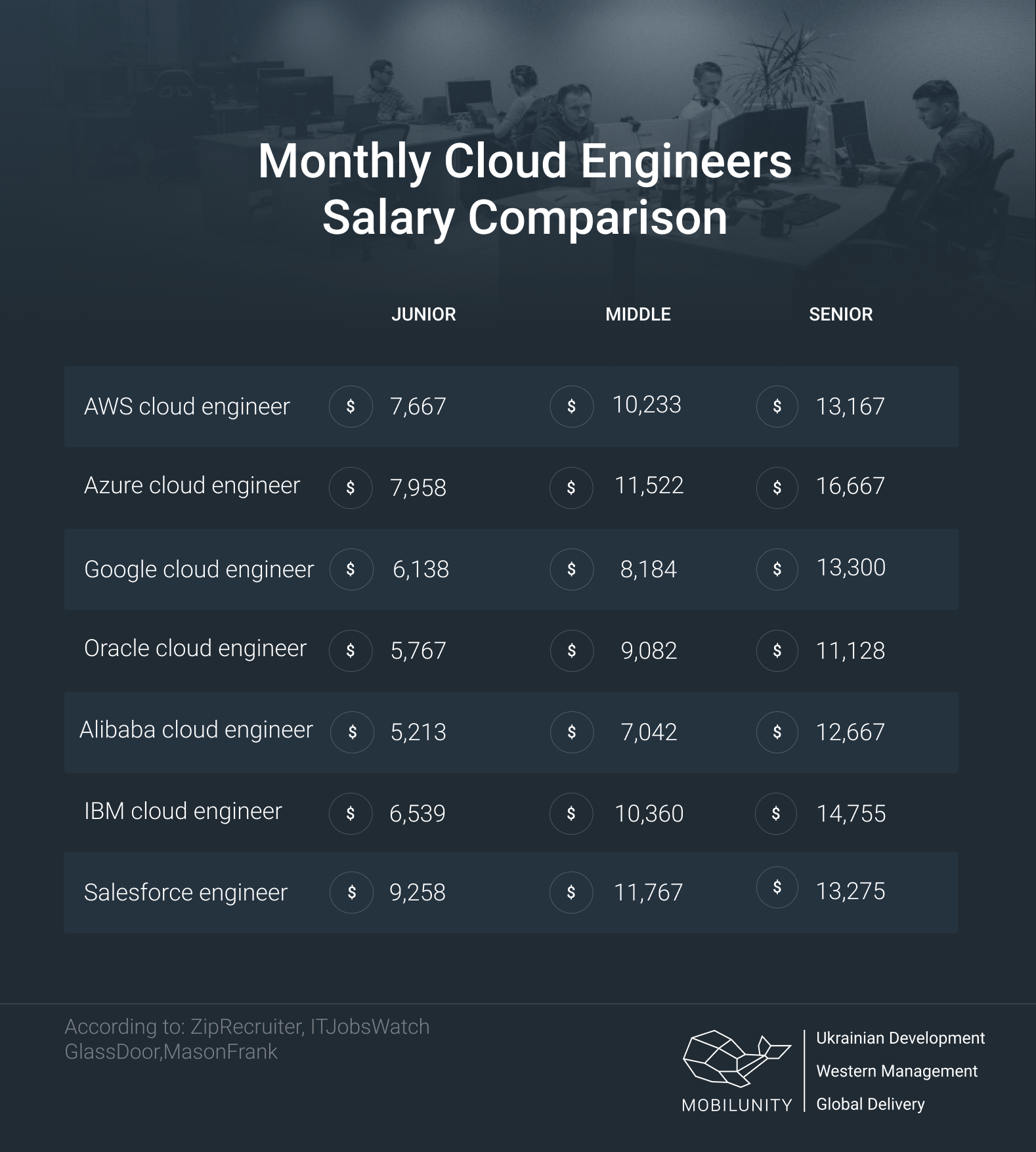 hire-a-cloud-engineer-aws-azure-google-cloud