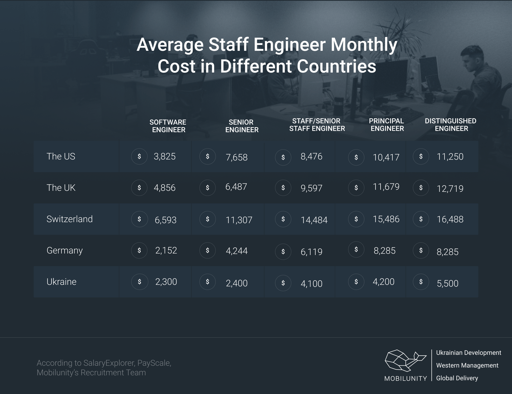 tips-on-recruiting-a-skilled-staff-engineer-mobilunity