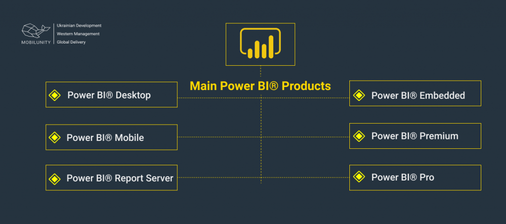 microsoft power bi products