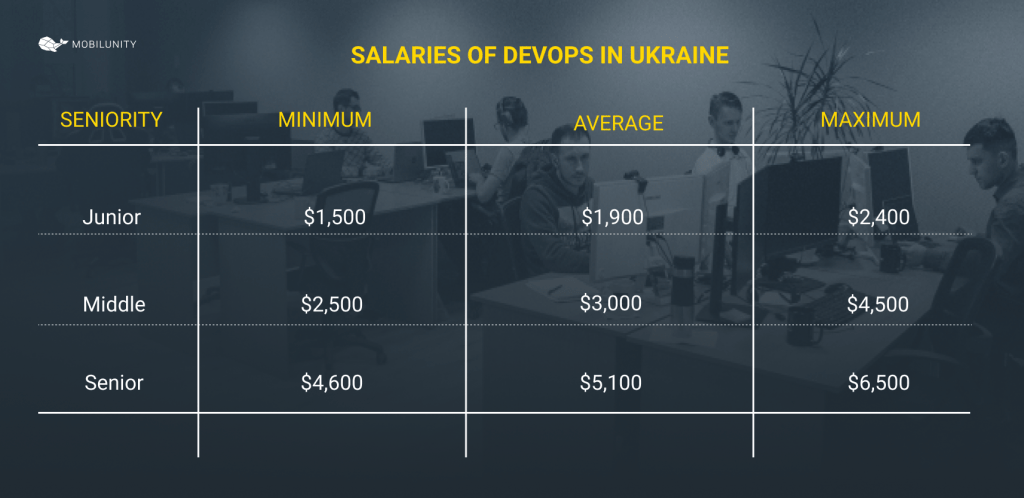 successful devops transformation specialists salary rates
