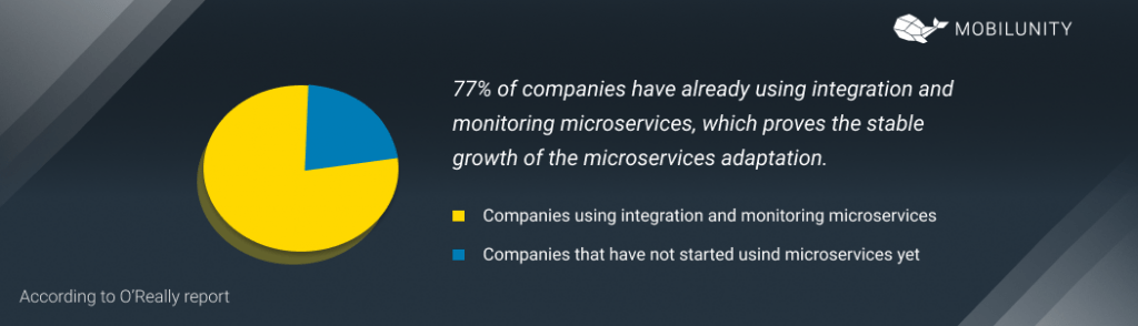 microservices integration stats