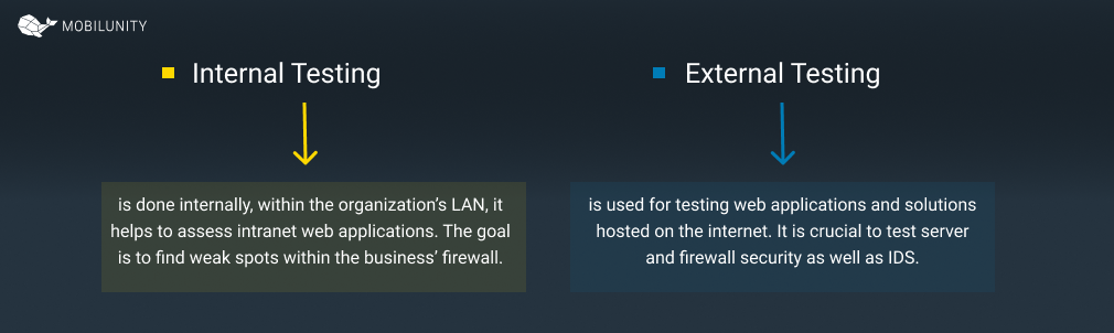 penetration testing software types