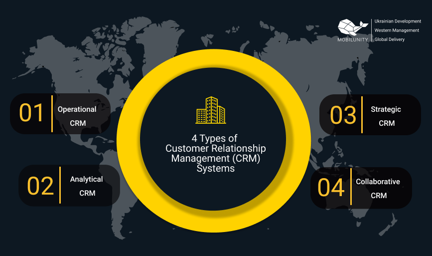 CRM systems types