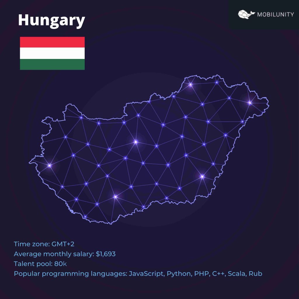 Hungary Country Profile Stats
