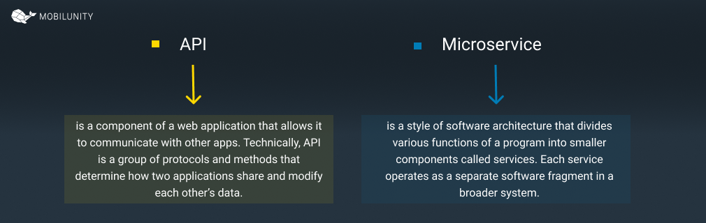 Microservices vs API
