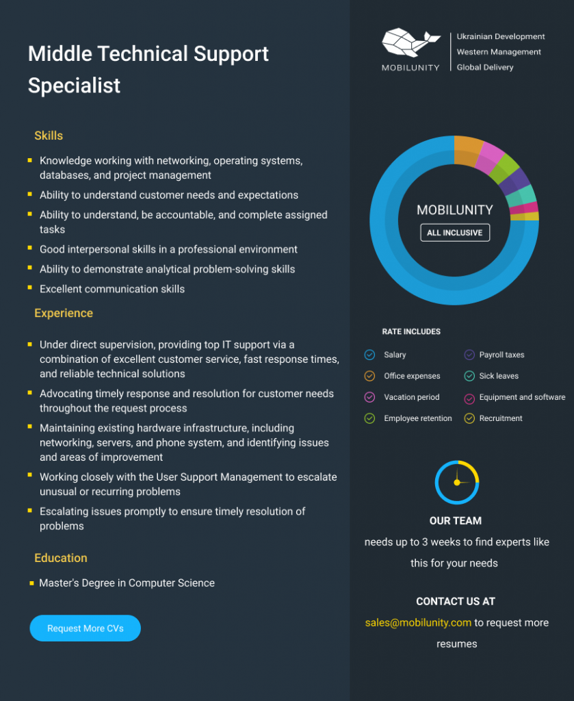 Middle Technical Support Specialist CV