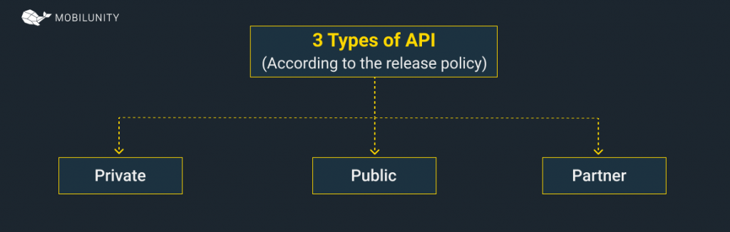 api types by release policy