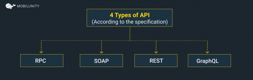 api types by the specification