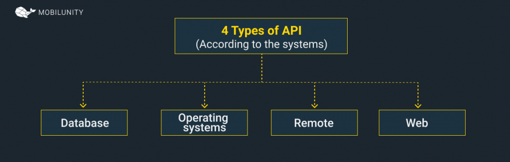 api types by the systems