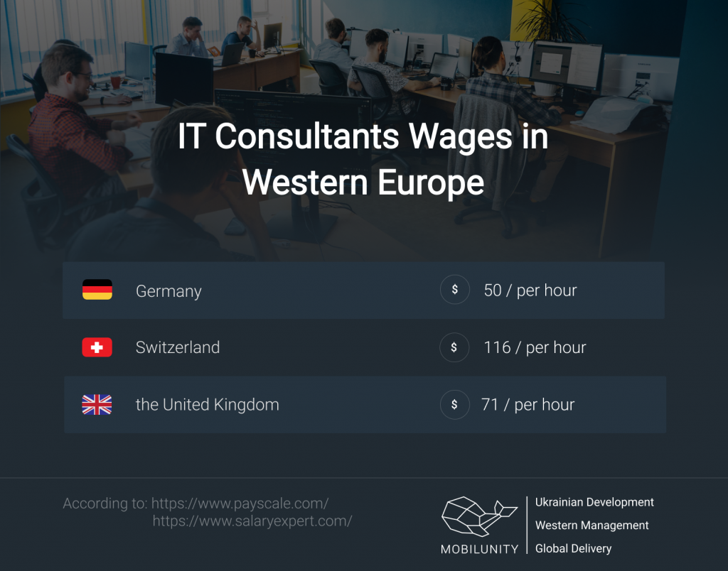 cost of a consultant western europe