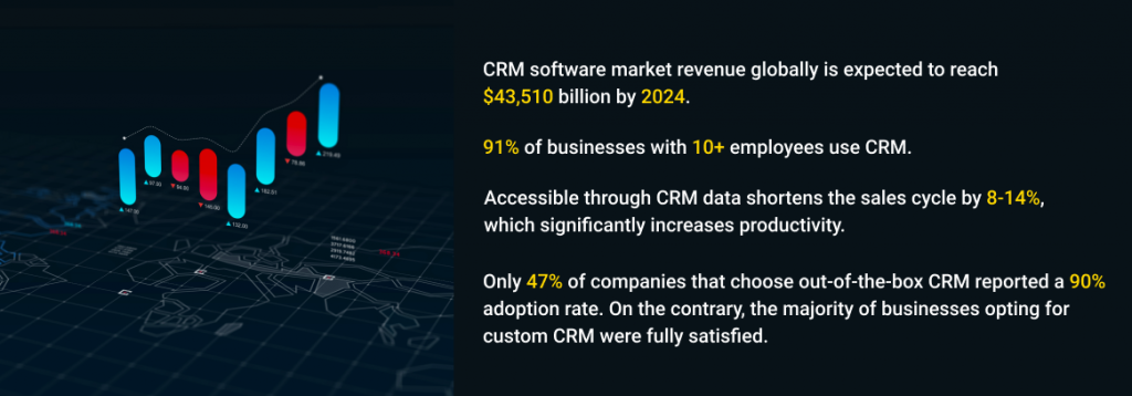 Custom CRM stats