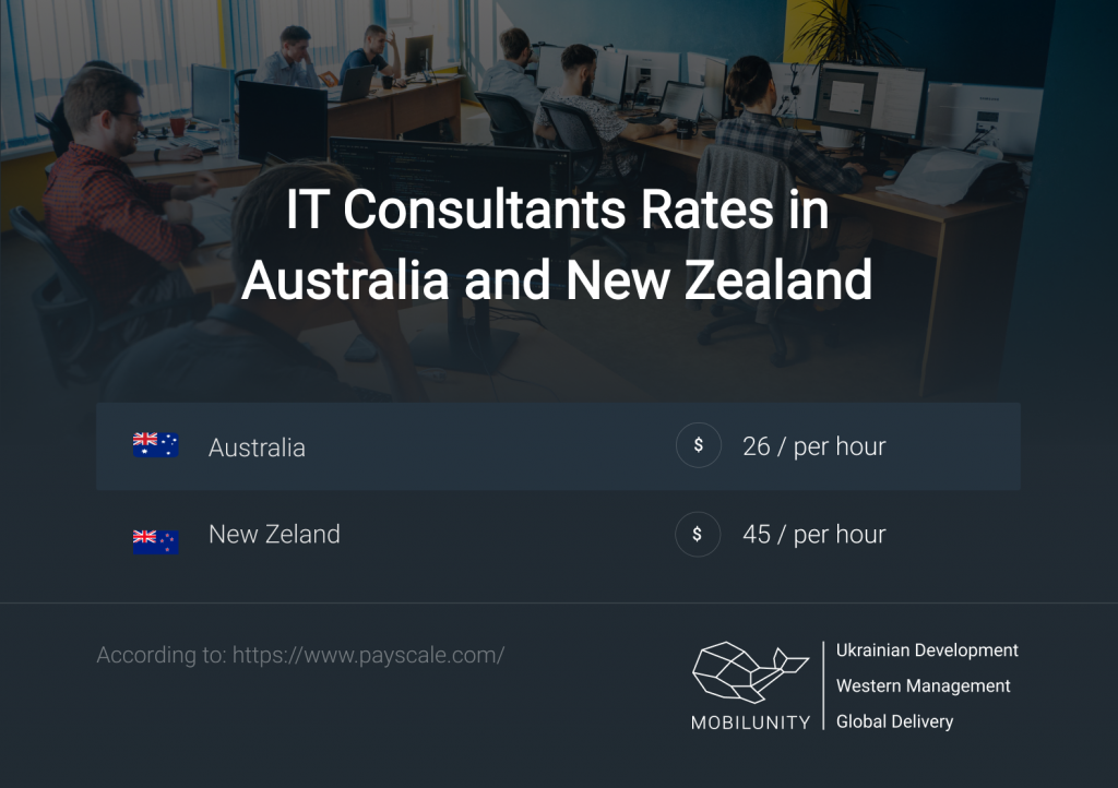 it consultant salary australia and new zeland
