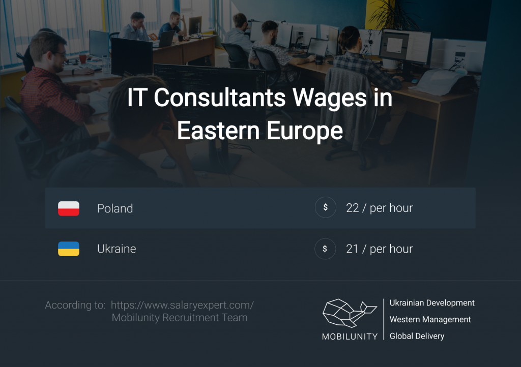 it consultant salary per hour
