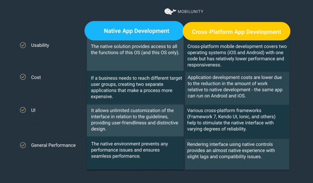 native cross platform mobile development
