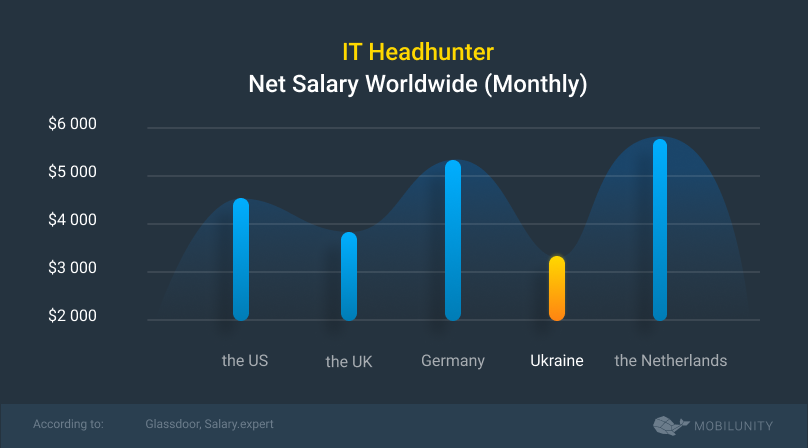 how much does it cost to hire a headhunter
