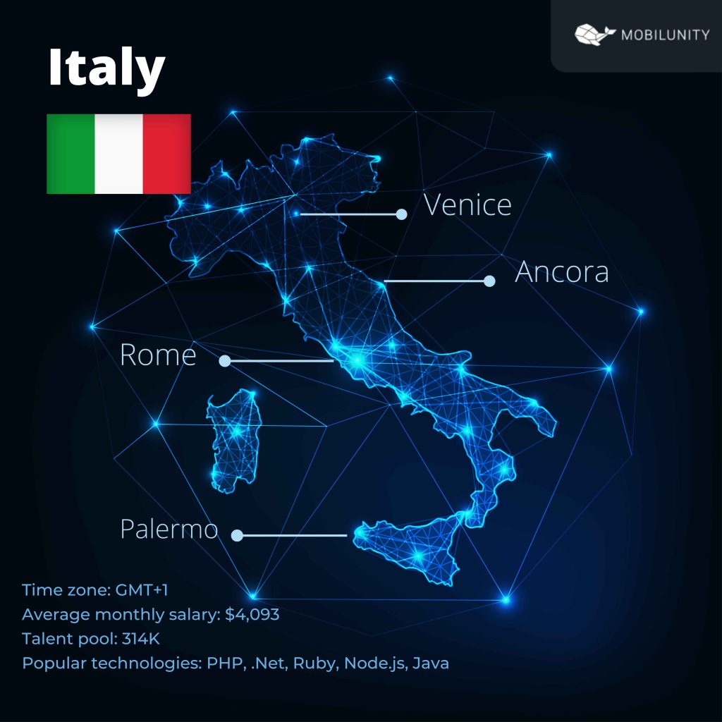 italian country profile