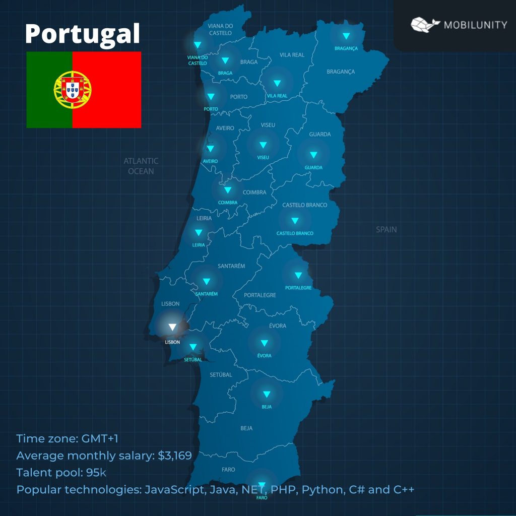 map portugal outsourcing
