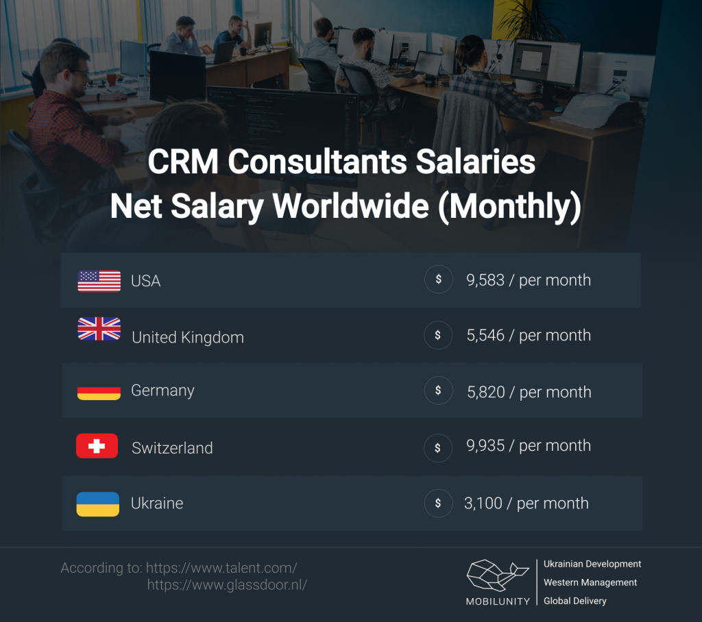 CRM сonsultant salary worldwide