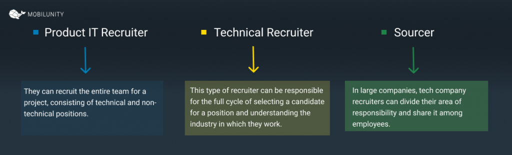 technology recruiter difference