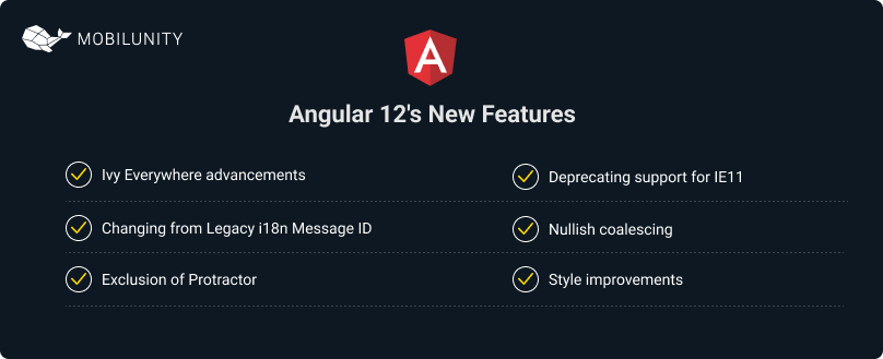 angular 12's new features