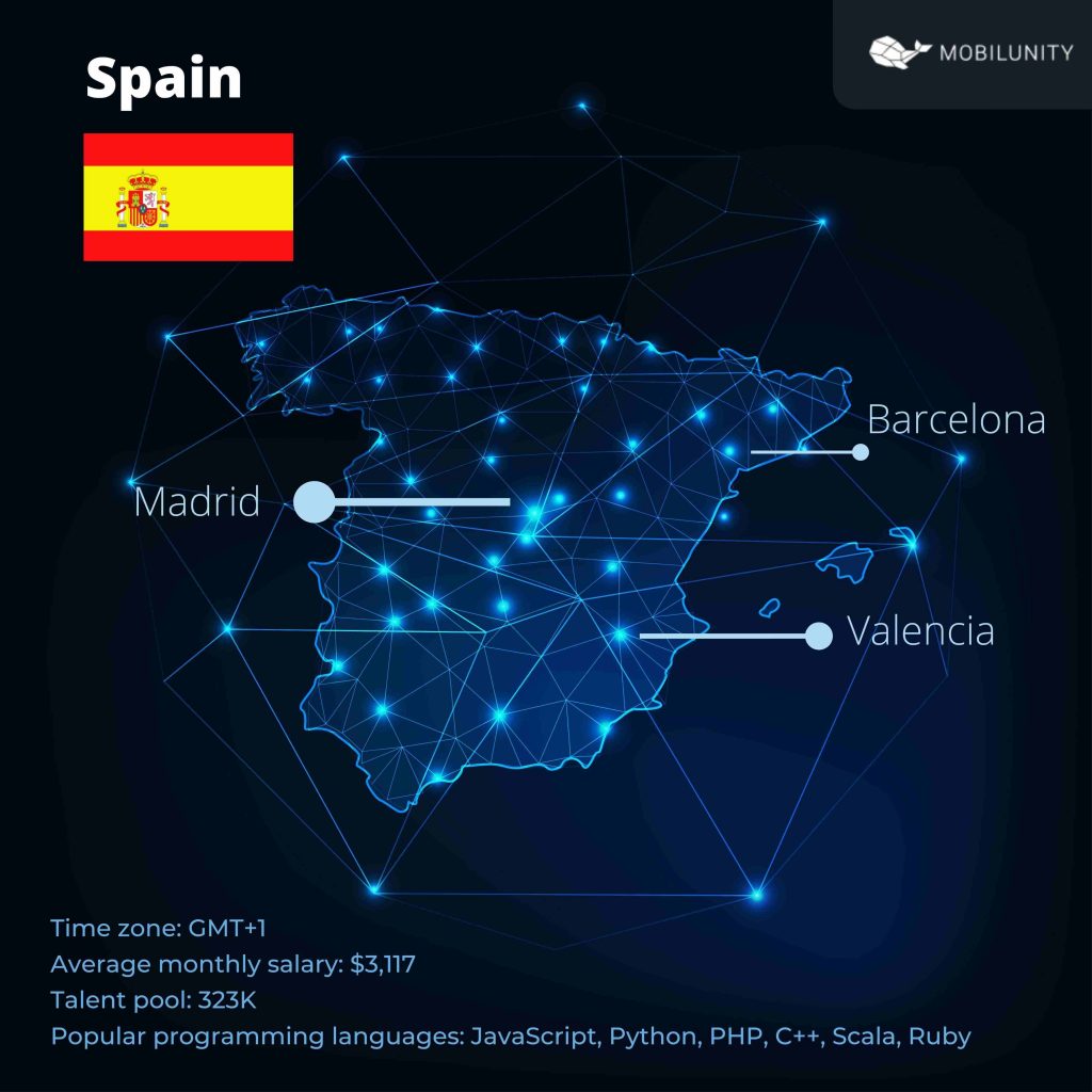 spain overview