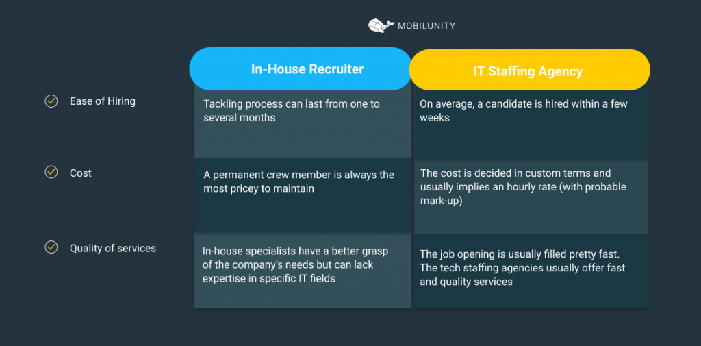 tech staffing agency vs recruiting agency