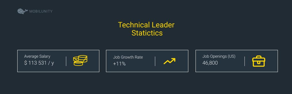 hire technical lead outlook 