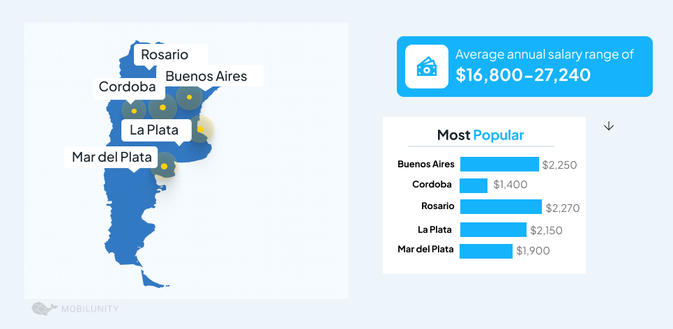 IT Hubs Argentina