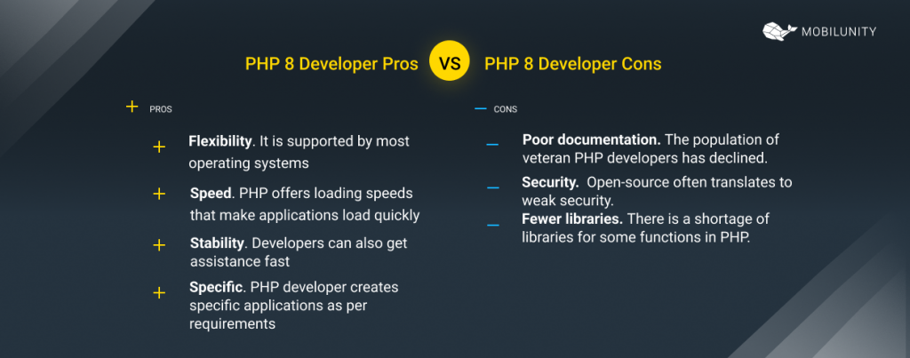 roles and responsibilities of a php 8 developer