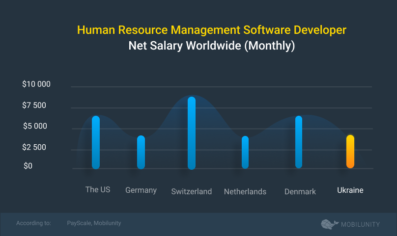 annual cost of hr software