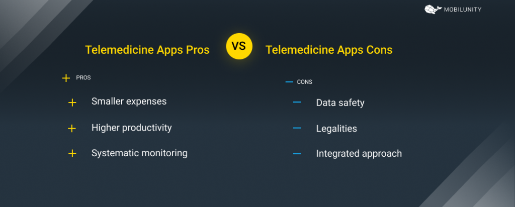 pros & cons of telemedicine app developers