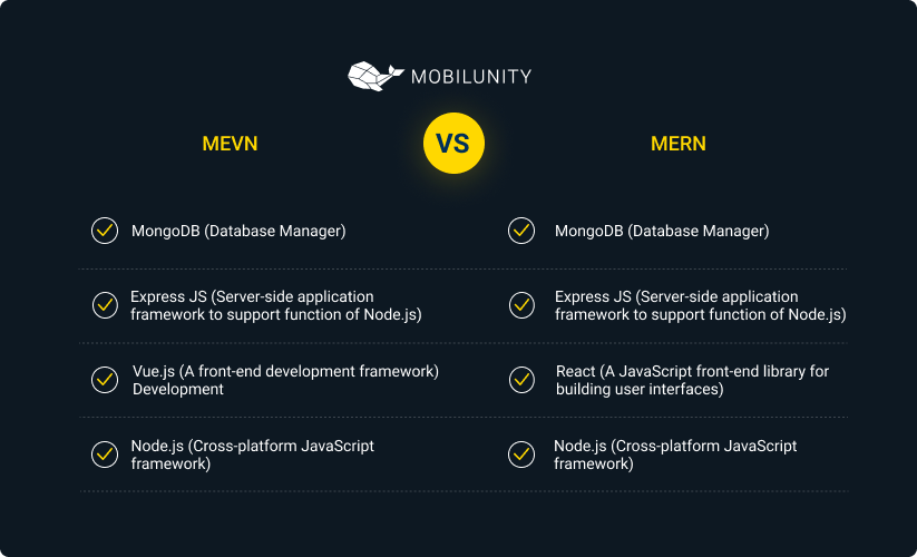 MEVN vs. MERN Stack Development