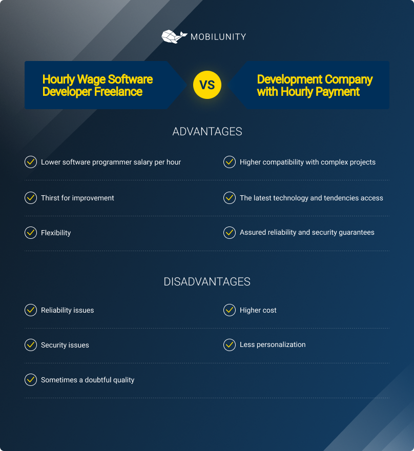 what-is-the-software-engineer-hourly-rate-in-2023-mobilunity