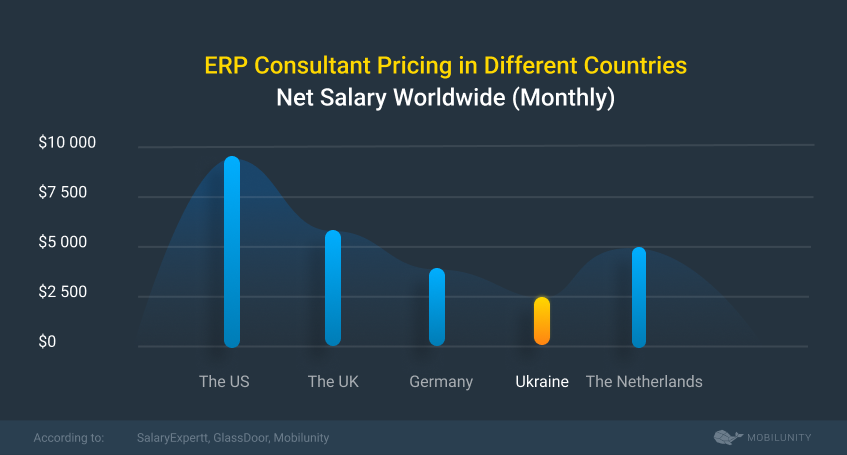 erp implementation costs