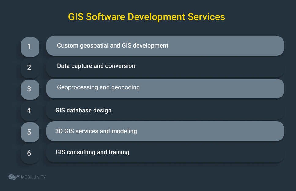gis application development