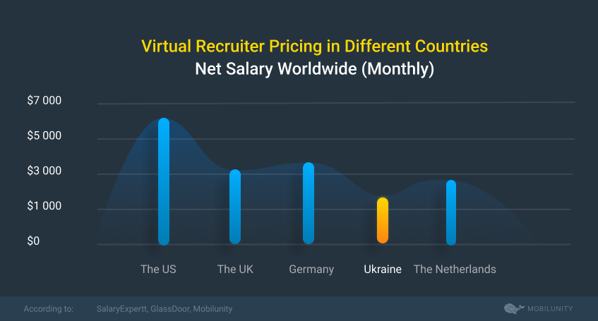 virtual reality recruiting