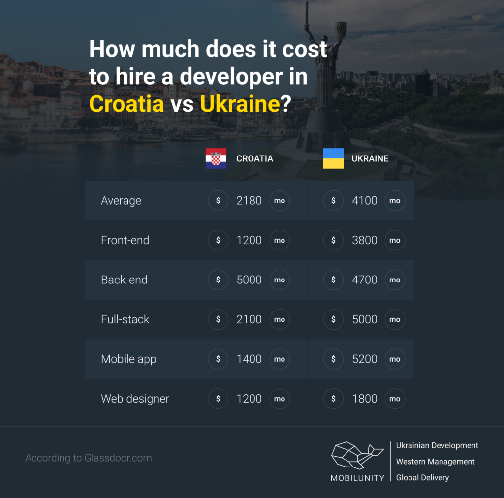 Croatia vs Ukraine
