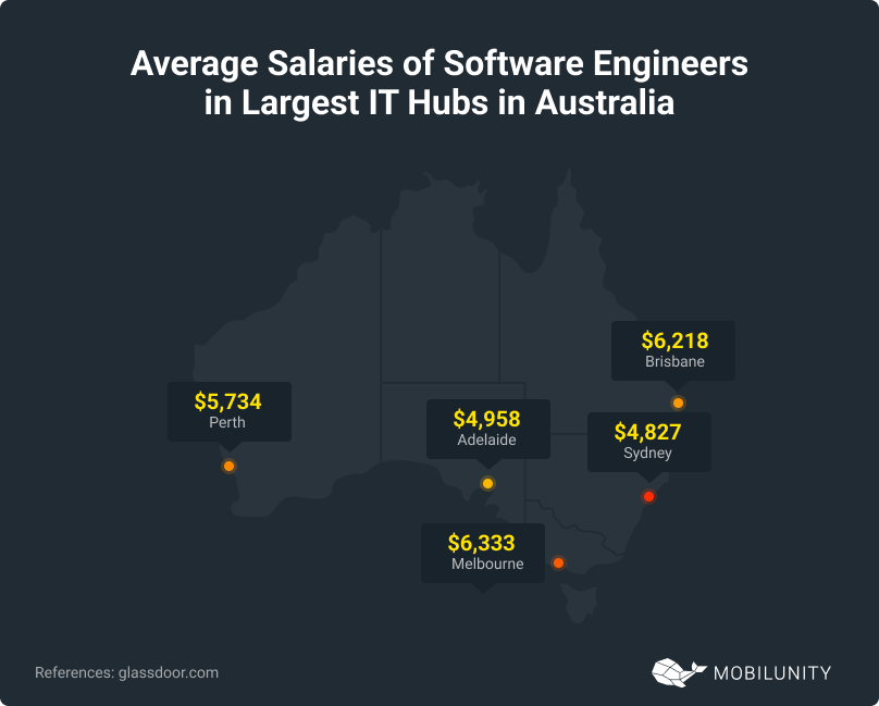 IT Hubs in Australia