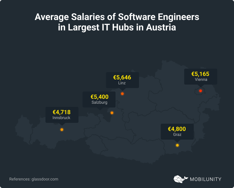 IT Hubs in Austria