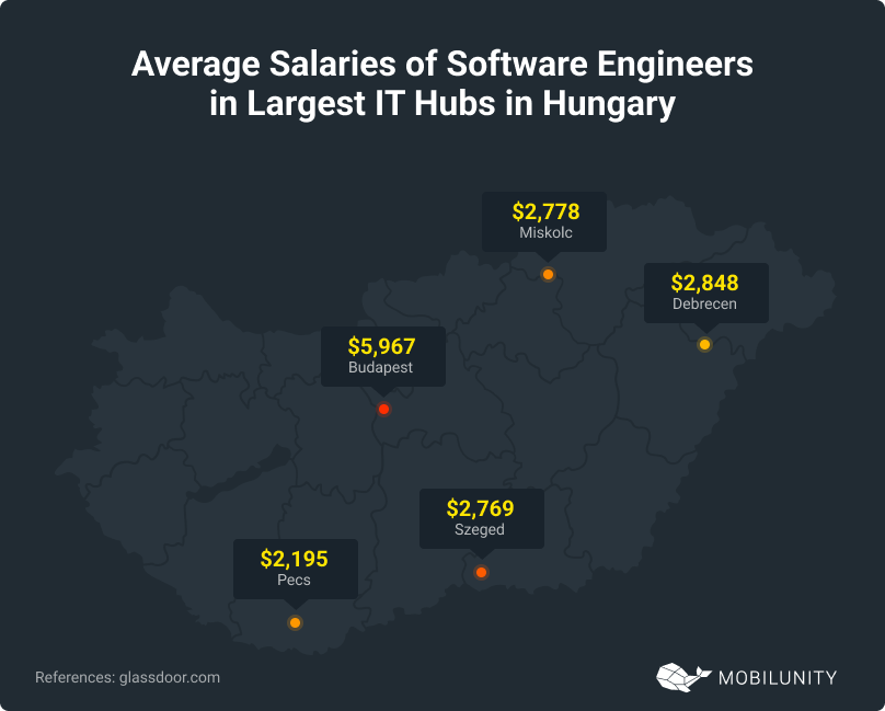 IT Hubs in Hungary